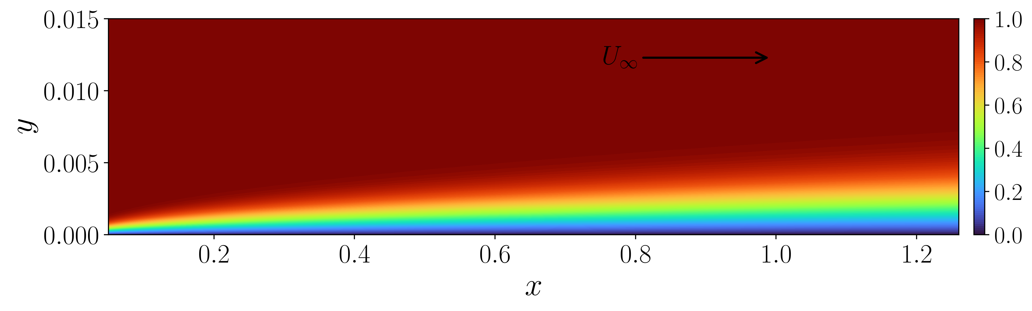Blasius base flow: streamwise velocity with the boundary layer developing downstream