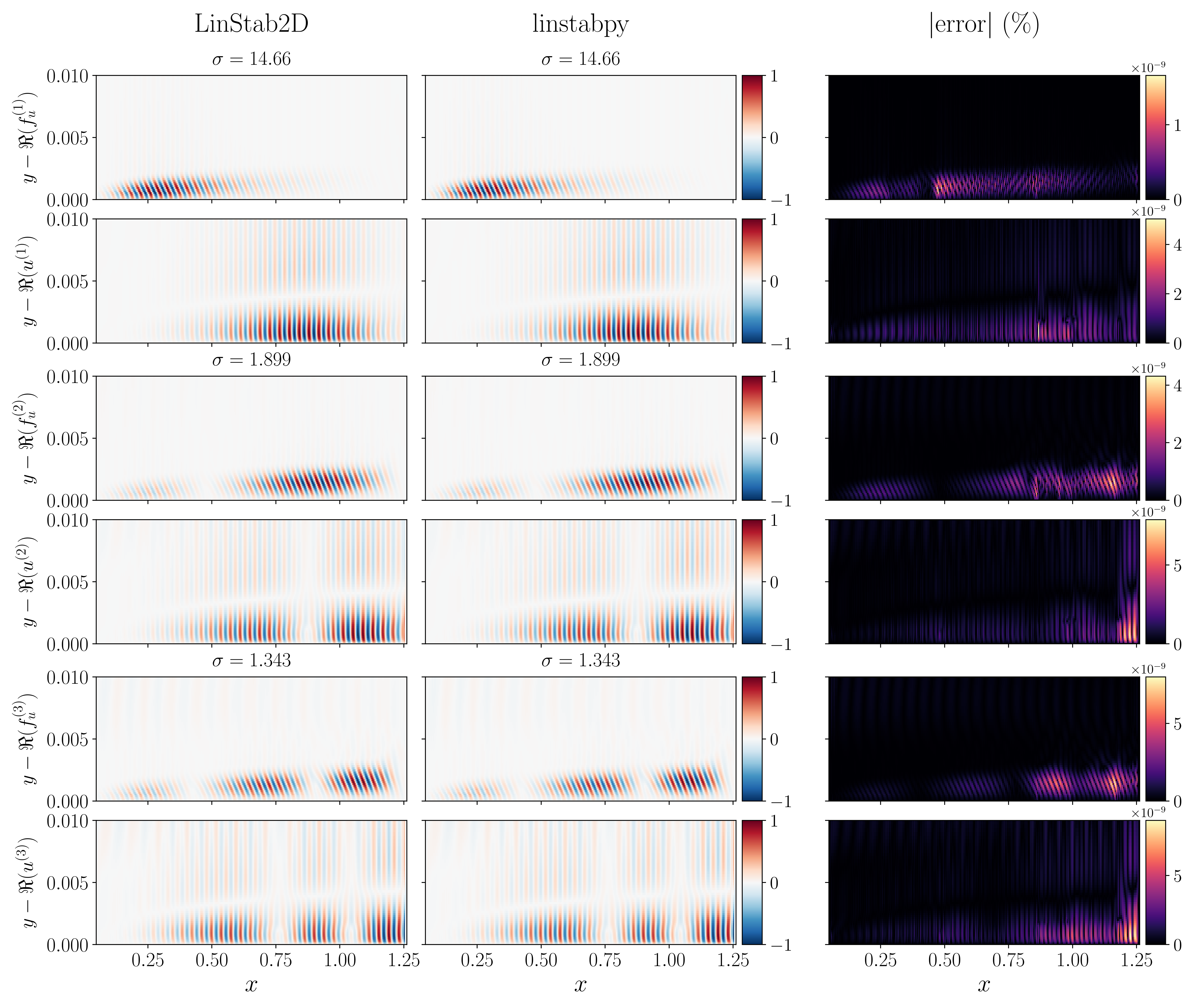 Blasius optimal forcing (left) and response (right) for the streamwise velocity component